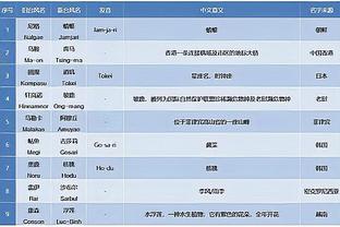 前英超裁判：应该严惩克洛普和阿尔特塔那样的行为，来保护裁判